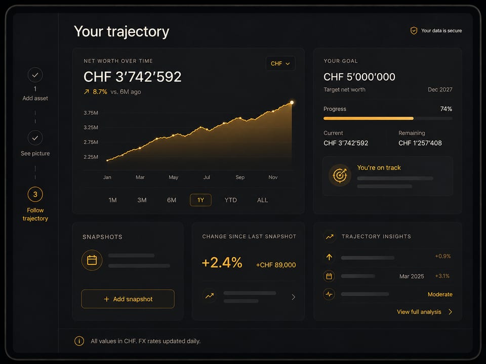 Vigila Wealth trajectory and goal dashboard preview