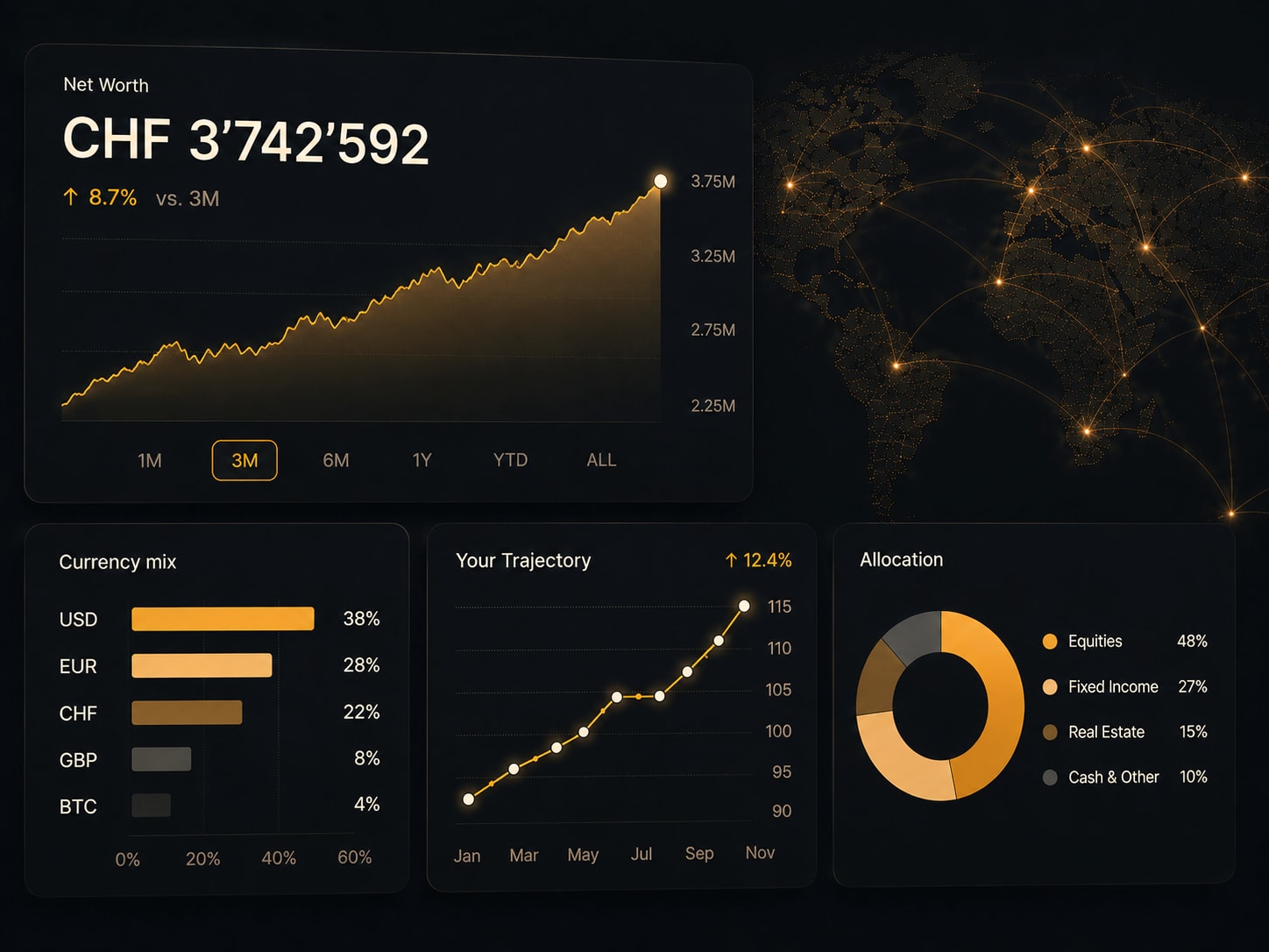 Vigila Wealth dashboard showing total net worth, currency mix, performance, and allocation.