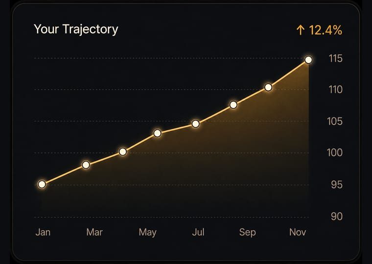 Step 3 Net worth tracking illustration