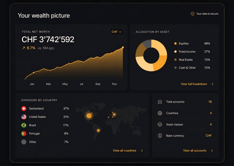 Step 2 See your full net worth illustration